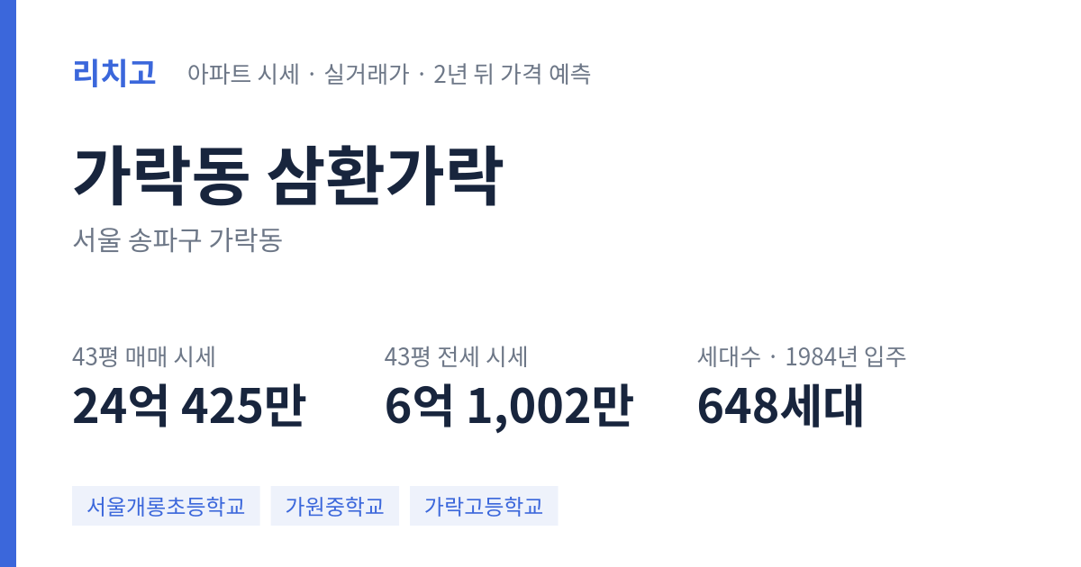 삼환가락 아파트 요약 카드 — 대표 평형 매매·전세 시세, 세대수, 입주 연도