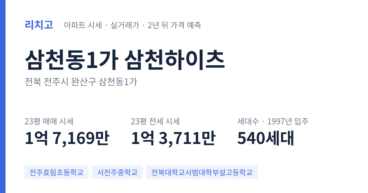 삼천하이츠 아파트 요약 카드 — 대표 평형 매매·전세 시세, 세대수, 입주 연도