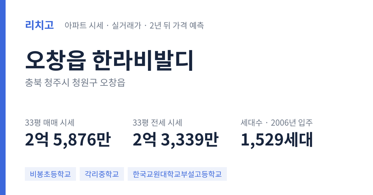 한라비발디 아파트 요약 카드 — 대표 평형 매매·전세 시세, 세대수, 입주 연도