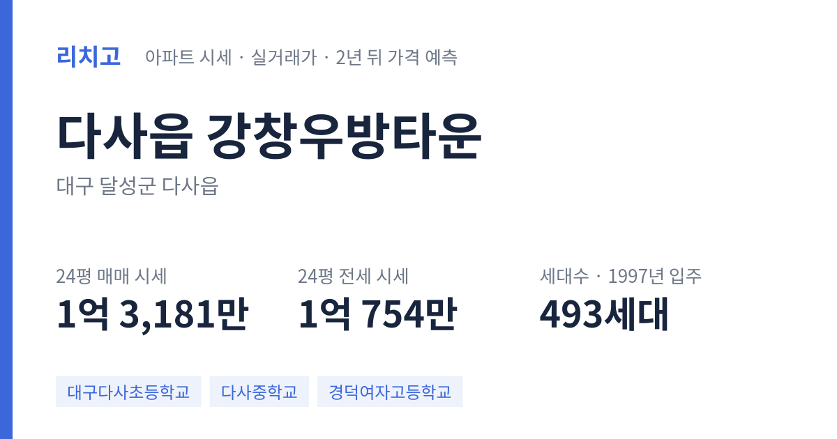 강창우방타운 아파트 요약 카드 — 대표 평형 매매·전세 시세, 세대수, 입주 연도
