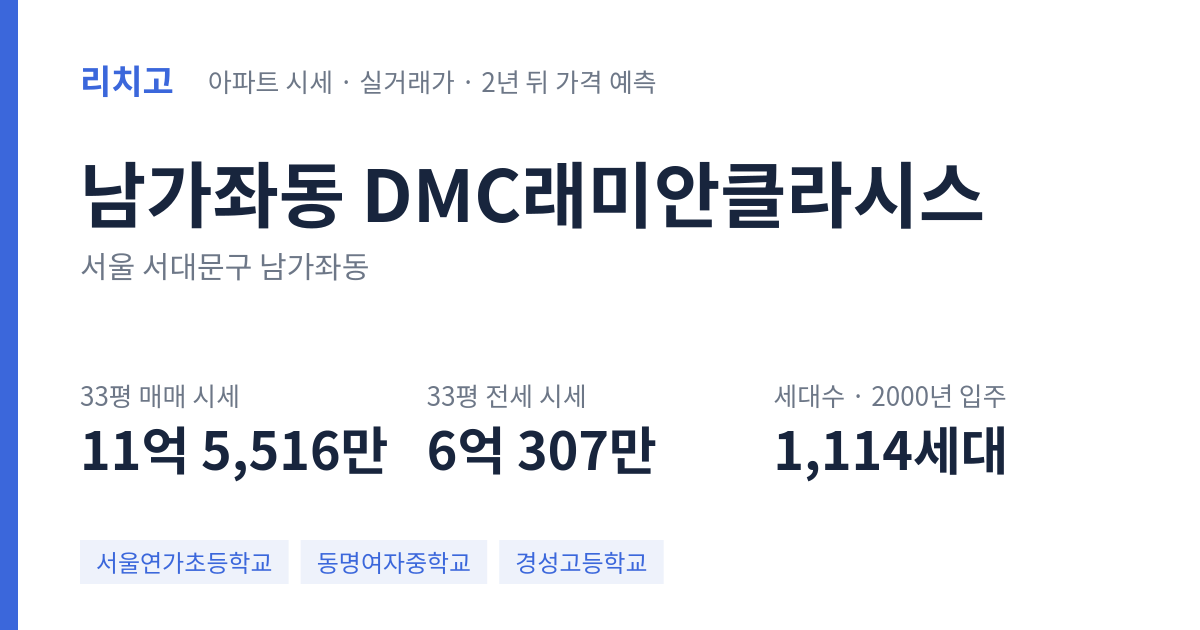 DMC래미안클라시스 아파트 요약 카드 — 대표 평형 매매·전세 시세, 세대수, 입주 연도