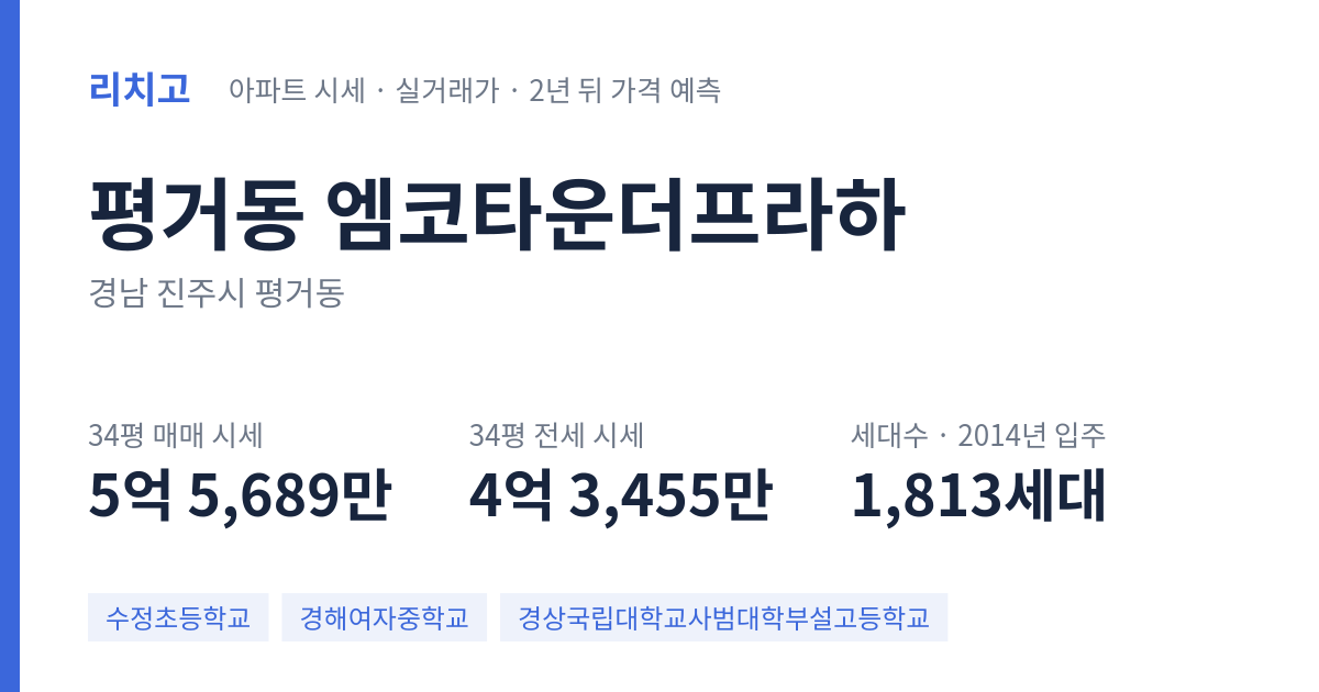엠코타운더프라하 아파트 요약 카드 — 대표 평형 매매·전세 시세, 세대수, 입주 연도