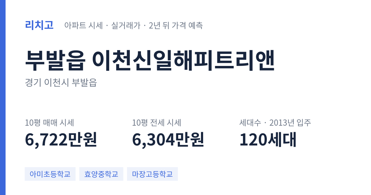 이천신일해피트리앤 아파트 요약 카드 — 대표 평형 매매·전세 시세, 세대수, 입주 연도