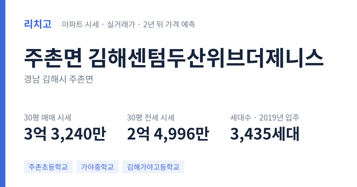 김해센텀두산위브더제니스 아파트 요약 카드 — 대표 평형 매매·전세 시세, 세대수, 입주 연도