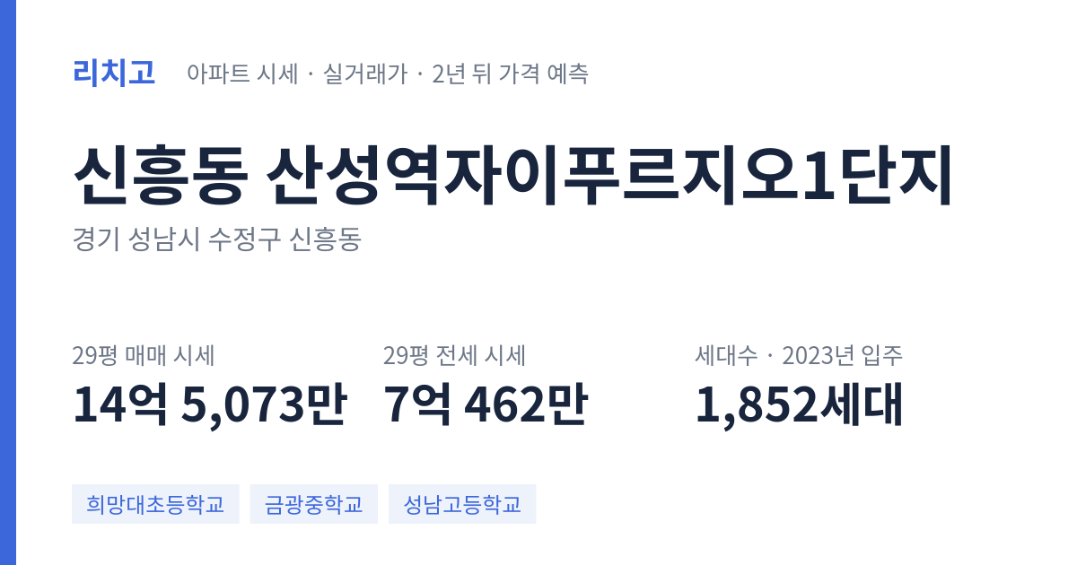 산성역자이푸르지오1단지 아파트 요약 카드 — 대표 평형 매매·전세 시세, 세대수, 입주 연도