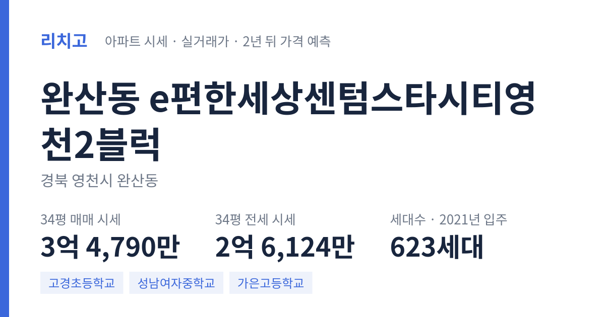 e편한세상센텀스타시티영천2블럭 아파트 요약 카드 — 대표 평형 매매·전세 시세, 세대수, 입주 연도