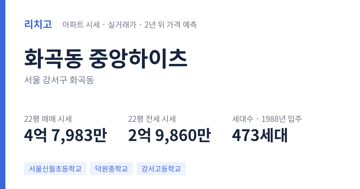 중앙하이츠 아파트 요약 카드 — 대표 평형 매매·전세 시세, 세대수, 입주 연도
