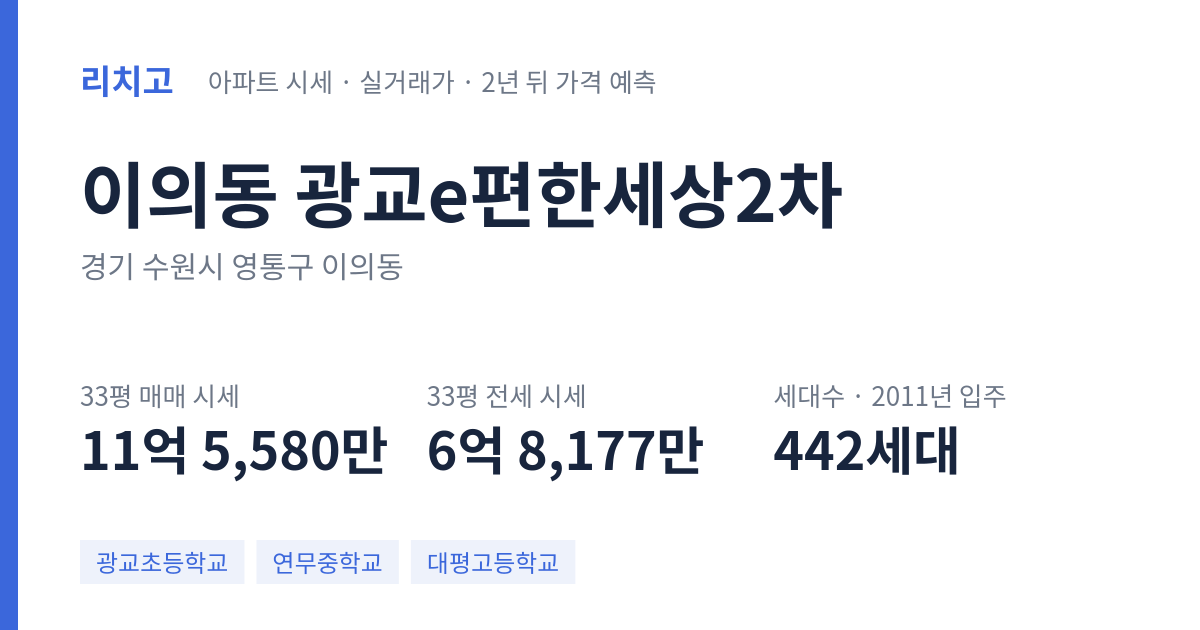 광교e편한세상2차 아파트 요약 카드 — 대표 평형 매매·전세 시세, 세대수, 입주 연도