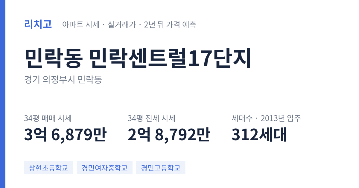 민락센트럴17단지 아파트 요약 카드 — 대표 평형 매매·전세 시세, 세대수, 입주 연도