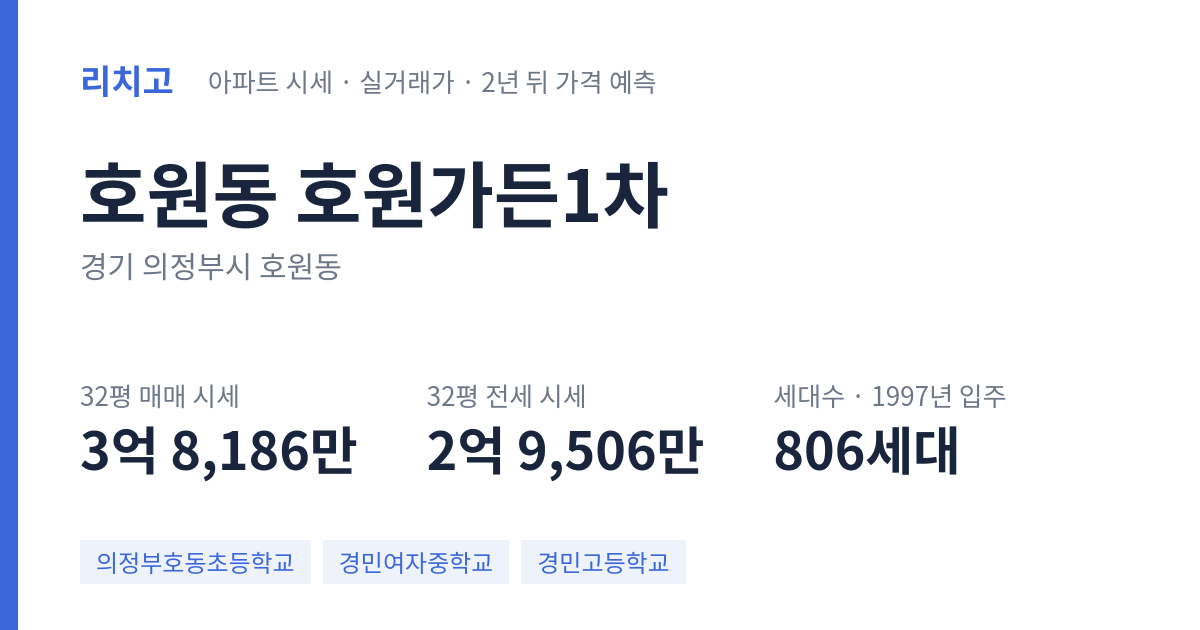 호원가든1차 아파트 요약 카드 — 대표 평형 매매·전세 시세, 세대수, 입주 연도