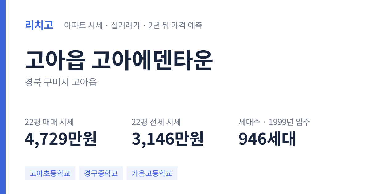 고아에덴타운 아파트 요약 카드 — 대표 평형 매매·전세 시세, 세대수, 입주 연도