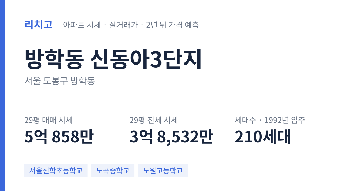 신동아3단지 아파트 요약 카드 — 대표 평형 매매·전세 시세, 세대수, 입주 연도