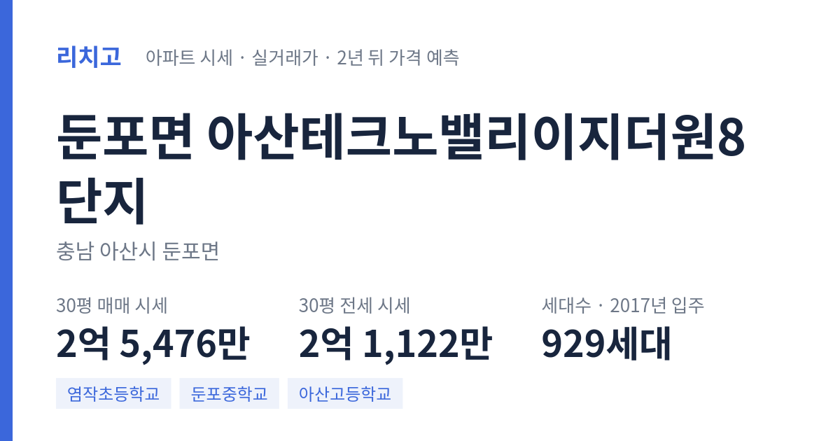 아산테크노밸리이지더원8단지 아파트 요약 카드 — 대표 평형 매매·전세 시세, 세대수, 입주 연도