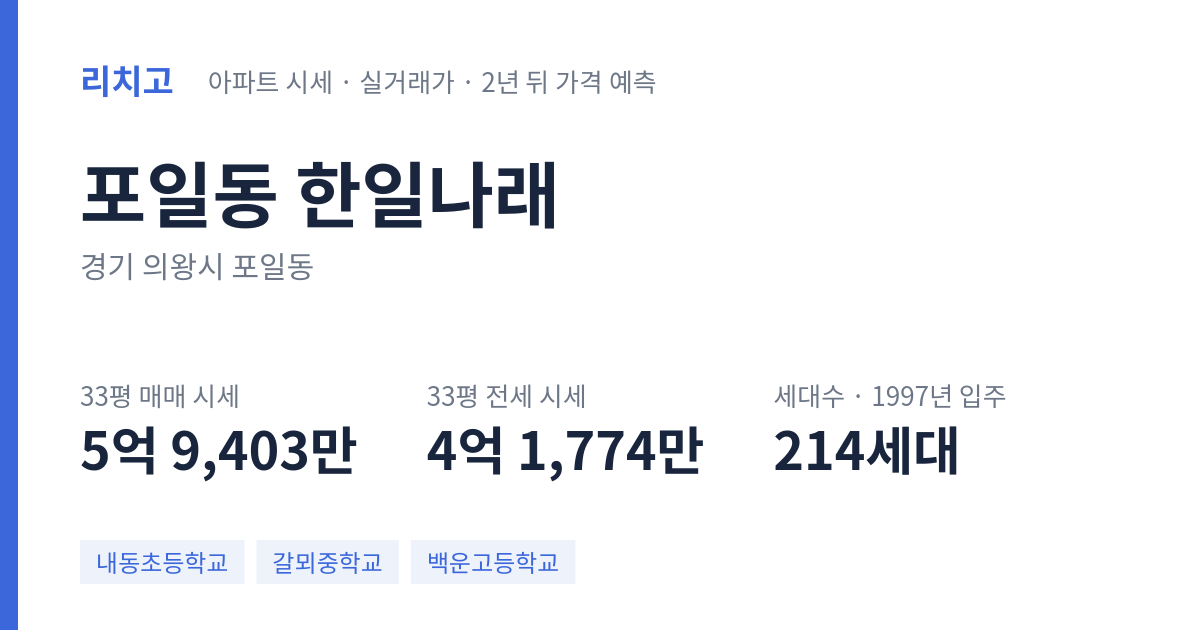 한일나래 아파트 요약 카드 — 대표 평형 매매·전세 시세, 세대수, 입주 연도