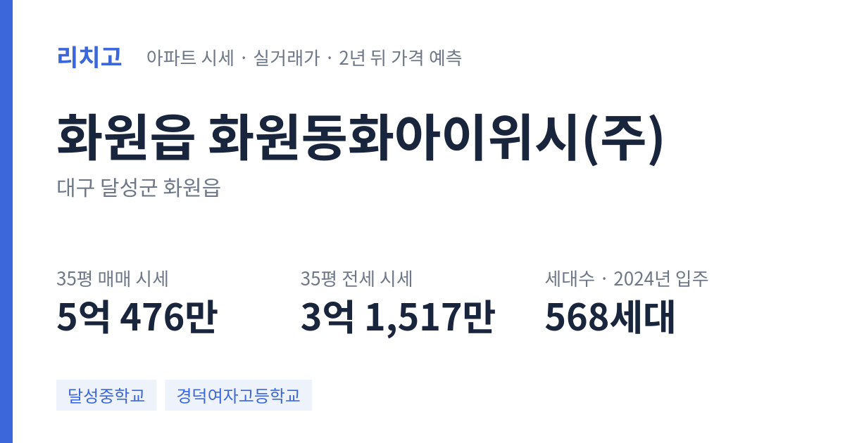 화원동화아이위시(주) 아파트 요약 카드 — 대표 평형 매매·전세 시세, 세대수, 입주 연도