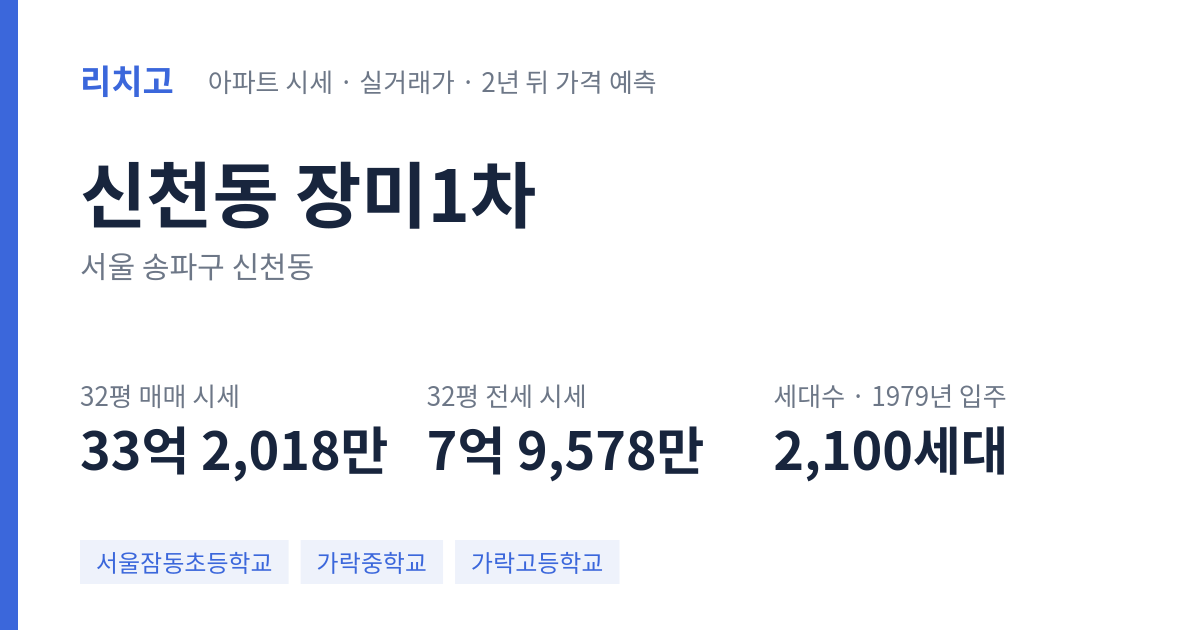 장미1차 아파트 요약 카드 — 대표 평형 매매·전세 시세, 세대수, 입주 연도