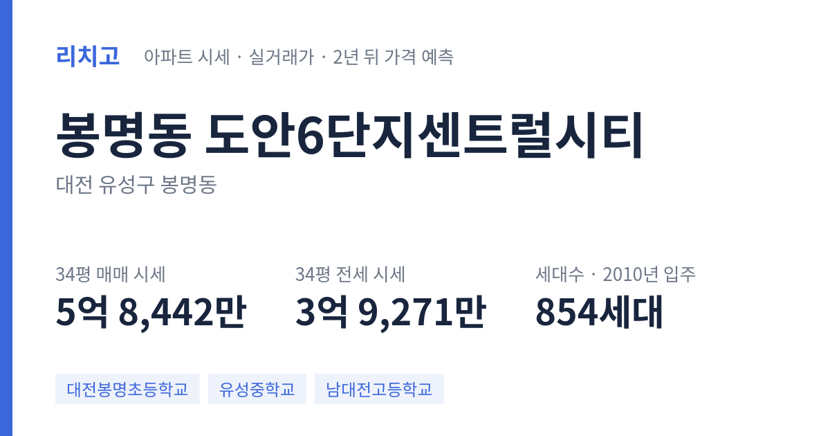 도안6단지센트럴시티 아파트 요약 카드 — 대표 평형 매매·전세 시세, 세대수, 입주 연도