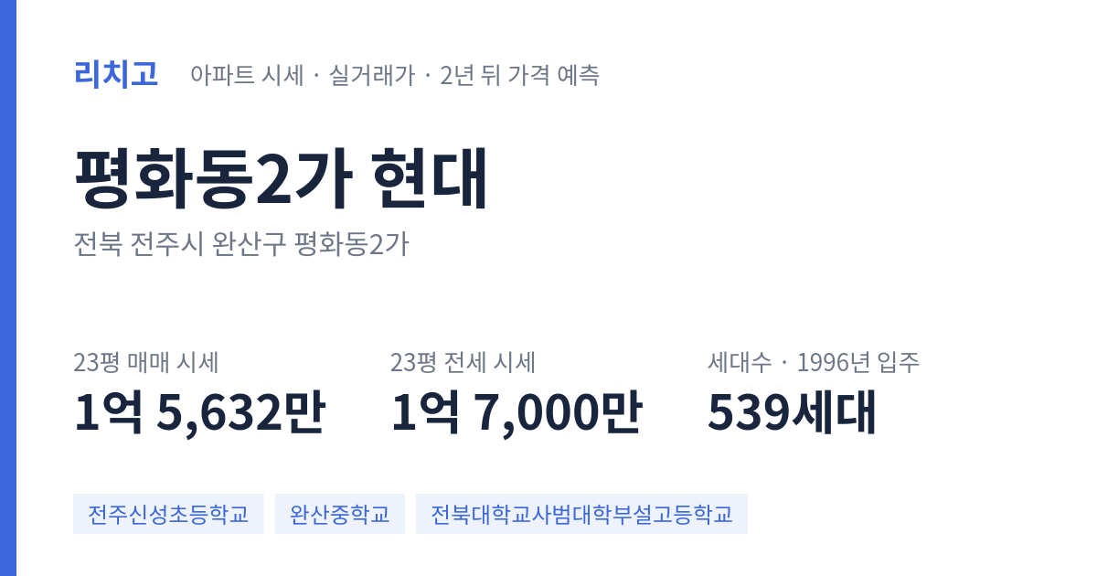 현대 아파트 요약 카드 — 대표 평형 매매·전세 시세, 세대수, 입주 연도