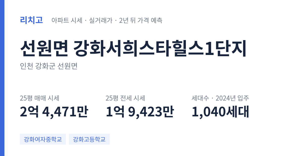 강화서희스타힐스1단지 아파트 요약 카드 — 대표 평형 매매·전세 시세, 세대수, 입주 연도