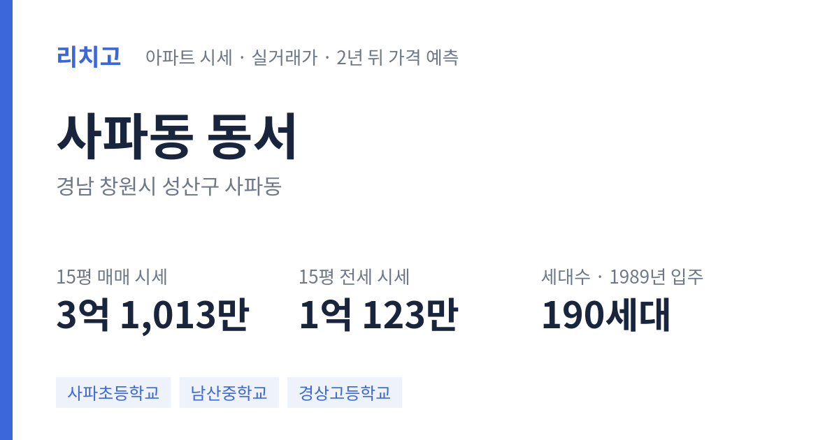 동서 아파트 요약 카드 — 대표 평형 매매·전세 시세, 세대수, 입주 연도
