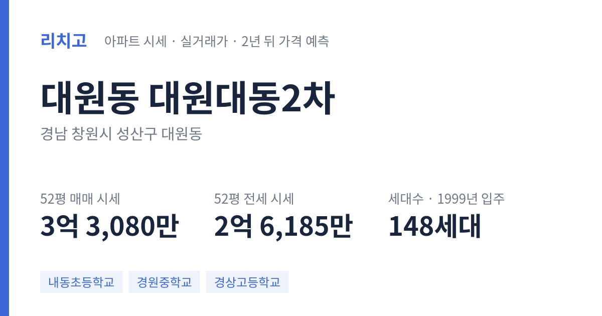 대원대동2차 아파트 요약 카드 — 대표 평형 매매·전세 시세, 세대수, 입주 연도