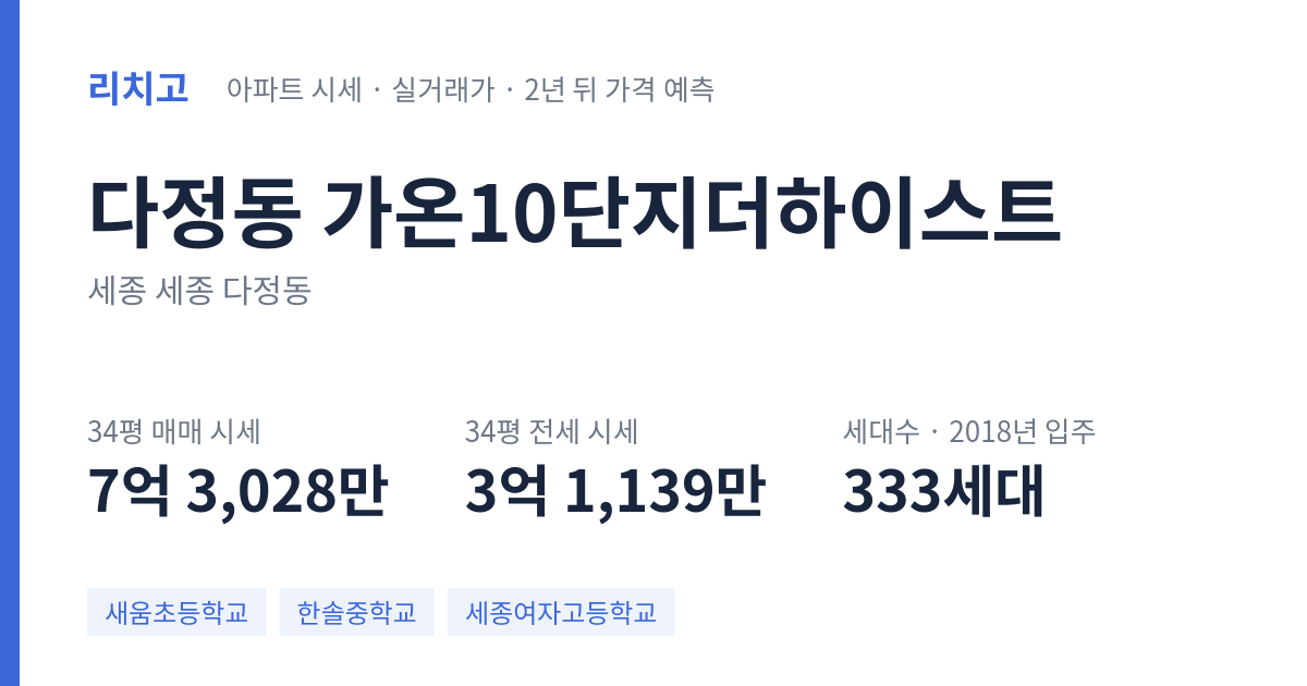가온10단지더하이스트 아파트 요약 카드 — 대표 평형 매매·전세 시세, 세대수, 입주 연도