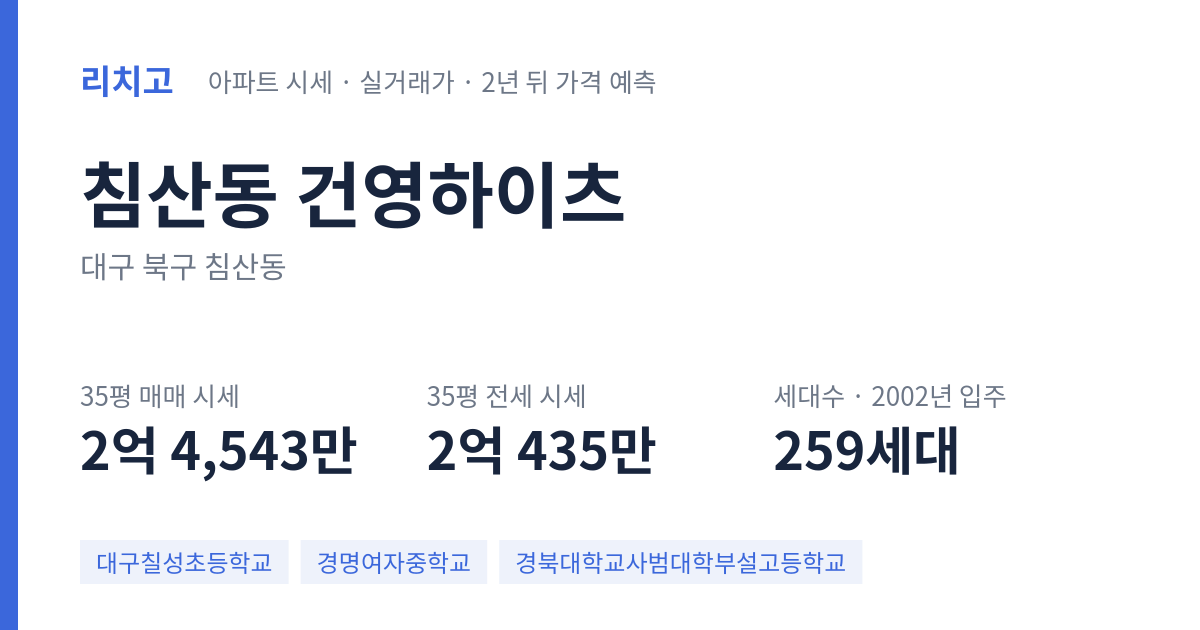 건영하이츠 아파트 요약 카드 — 대표 평형 매매·전세 시세, 세대수, 입주 연도