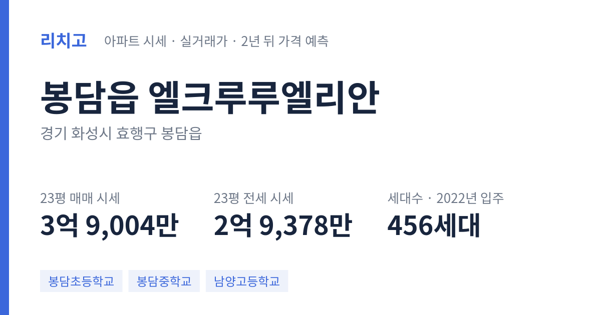 엘크루루엘리안 아파트 요약 카드 — 대표 평형 매매·전세 시세, 세대수, 입주 연도