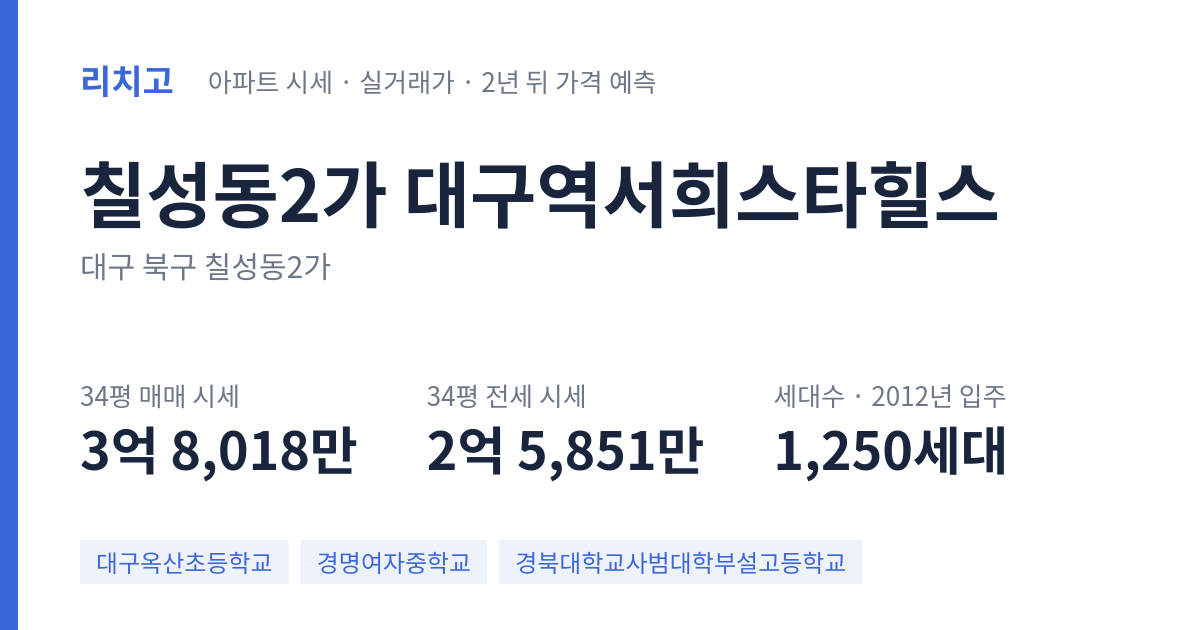 대구역서희스타힐스 아파트 요약 카드 — 대표 평형 매매·전세 시세, 세대수, 입주 연도