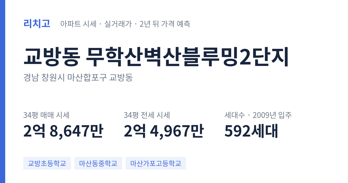 무학산벽산블루밍2단지 아파트 요약 카드 — 대표 평형 매매·전세 시세, 세대수, 입주 연도