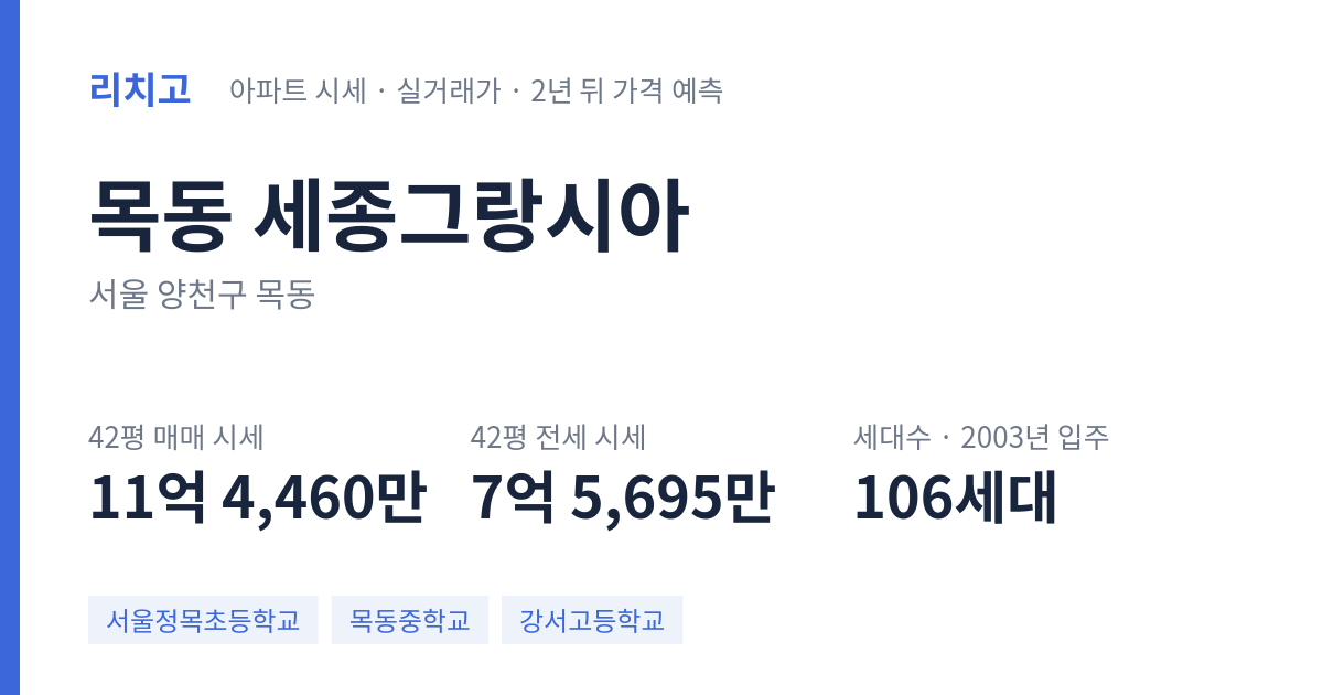 세종그랑시아 아파트 요약 카드 — 대표 평형 매매·전세 시세, 세대수, 입주 연도