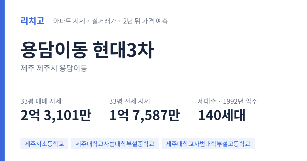 현대3차 아파트 요약 카드 — 대표 평형 매매·전세 시세, 세대수, 입주 연도