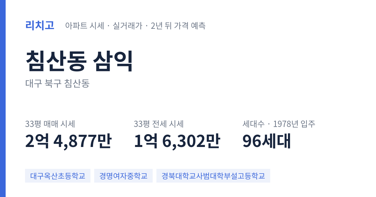삼익 아파트 요약 카드 — 대표 평형 매매·전세 시세, 세대수, 입주 연도