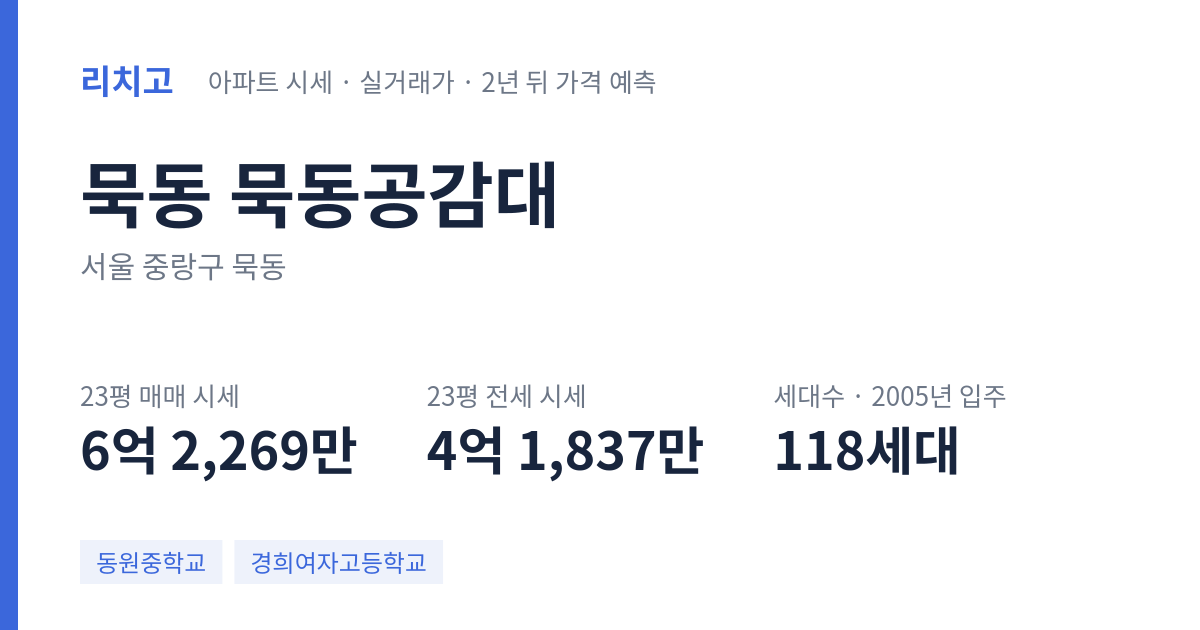 묵동공감대 아파트 요약 카드 — 대표 평형 매매·전세 시세, 세대수, 입주 연도