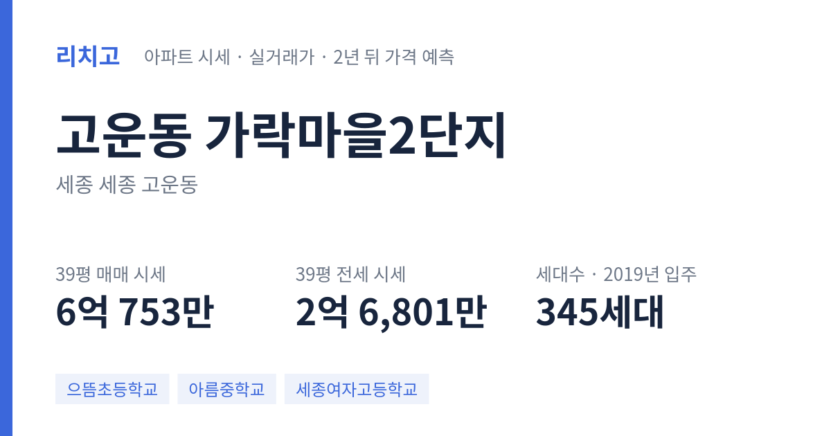가락마을2단지 아파트 요약 카드 — 대표 평형 매매·전세 시세, 세대수, 입주 연도