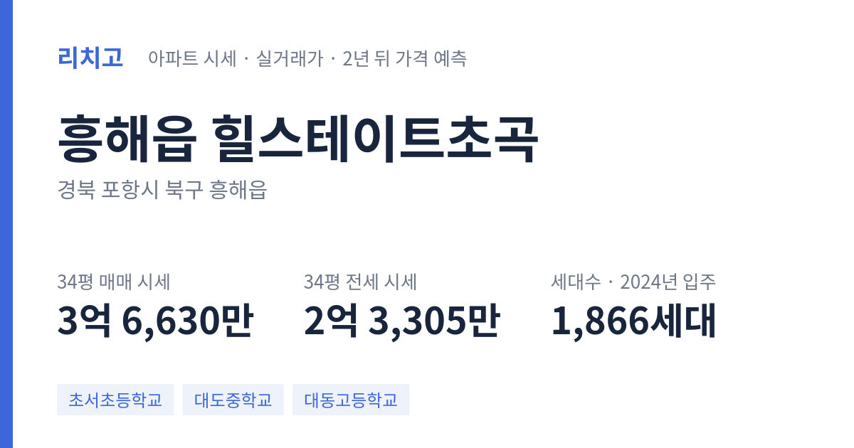 힐스테이트초곡 아파트 요약 카드 — 대표 평형 매매·전세 시세, 세대수, 입주 연도