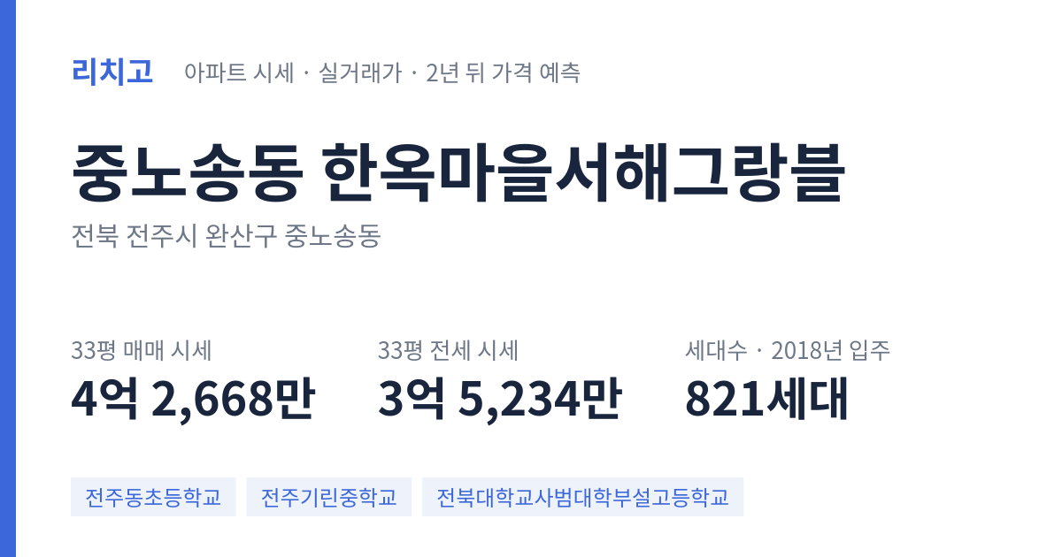 한옥마을서해그랑블 아파트 요약 카드 — 대표 평형 매매·전세 시세, 세대수, 입주 연도