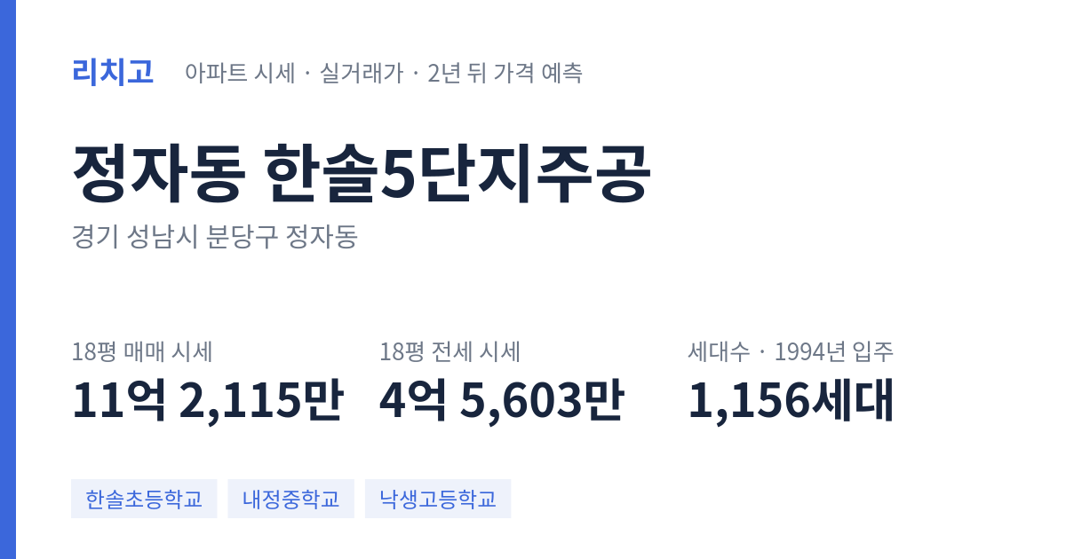 한솔5단지주공 아파트 요약 카드 — 대표 평형 매매·전세 시세, 세대수, 입주 연도