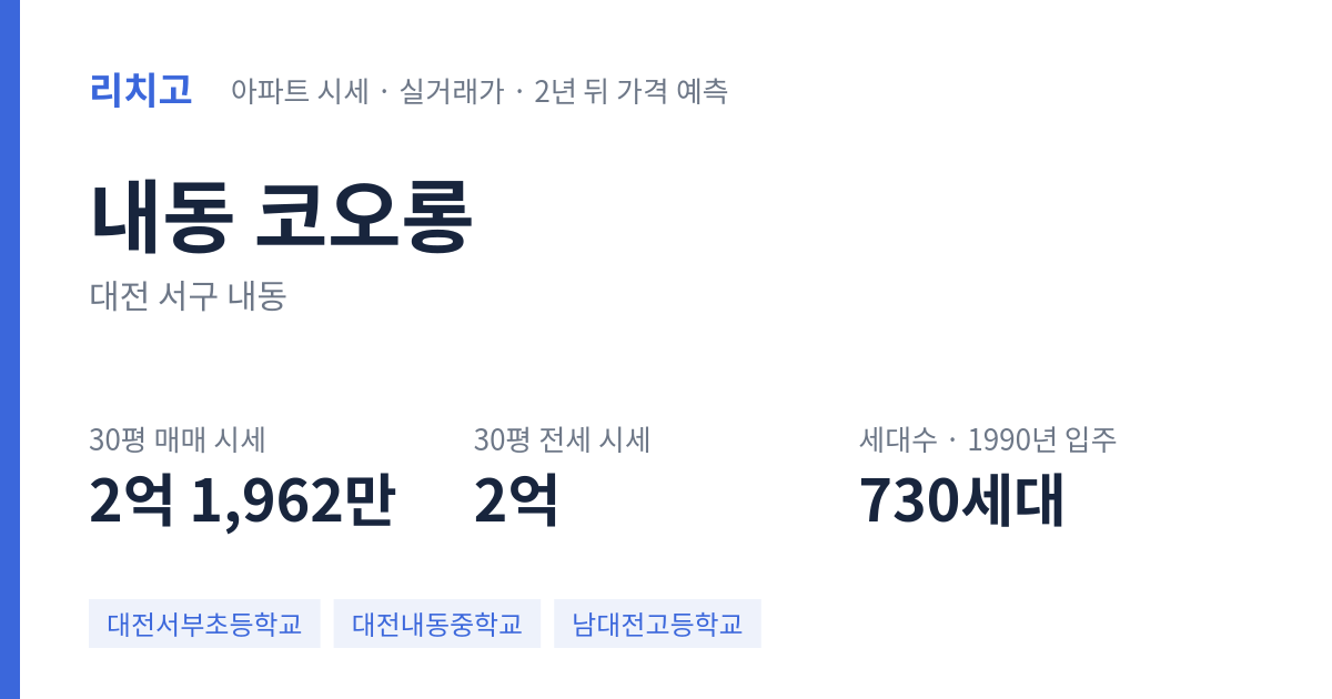 코오롱 아파트 요약 카드 — 대표 평형 매매·전세 시세, 세대수, 입주 연도