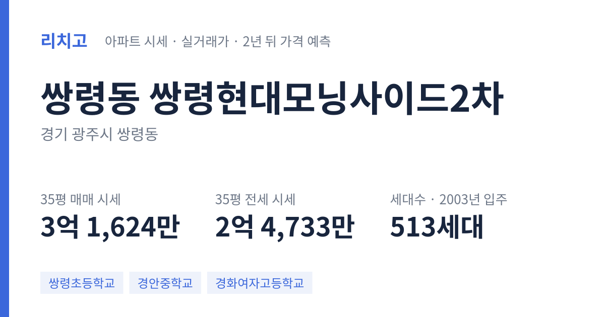 쌍령현대모닝사이드2차 아파트 요약 카드 — 대표 평형 매매·전세 시세, 세대수, 입주 연도