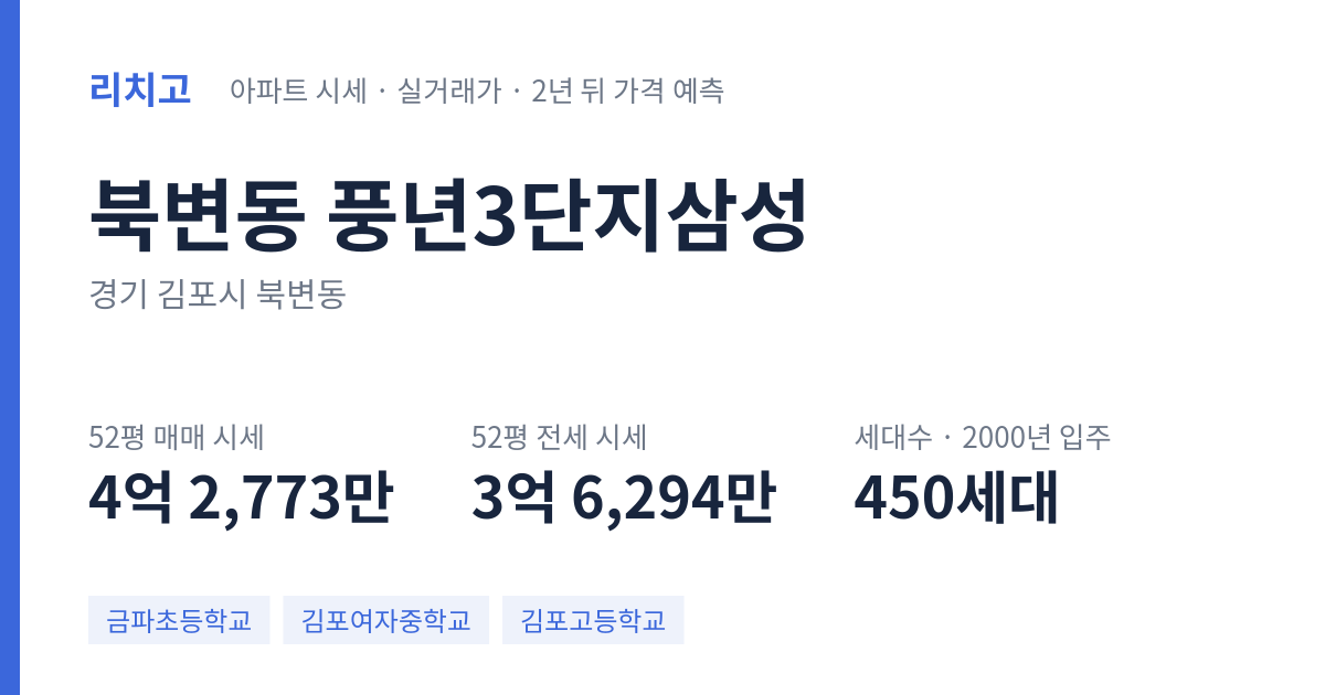풍년3단지삼성 아파트 요약 카드 — 대표 평형 매매·전세 시세, 세대수, 입주 연도