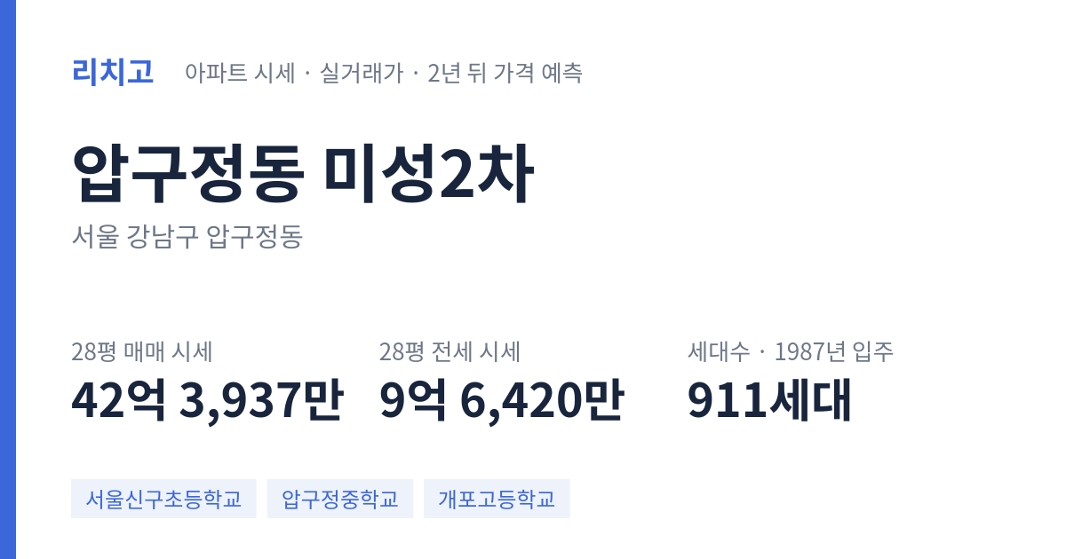 미성2차 아파트 요약 카드 — 대표 평형 매매·전세 시세, 세대수, 입주 연도