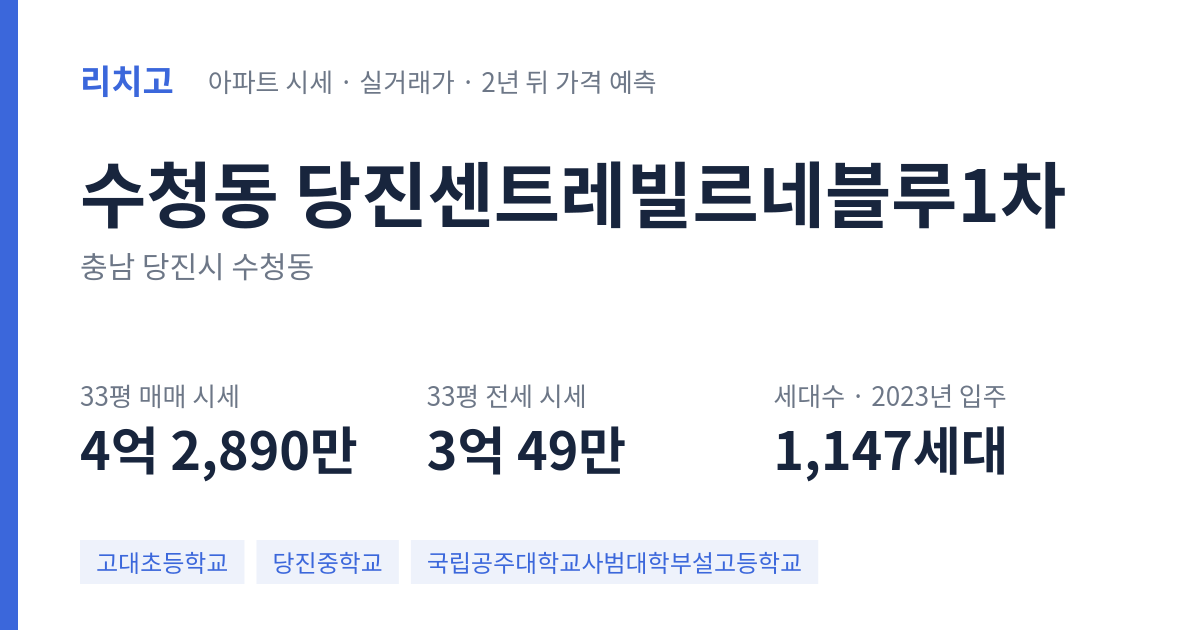 당진센트레빌르네블루1차 아파트 요약 카드 — 대표 평형 매매·전세 시세, 세대수, 입주 연도