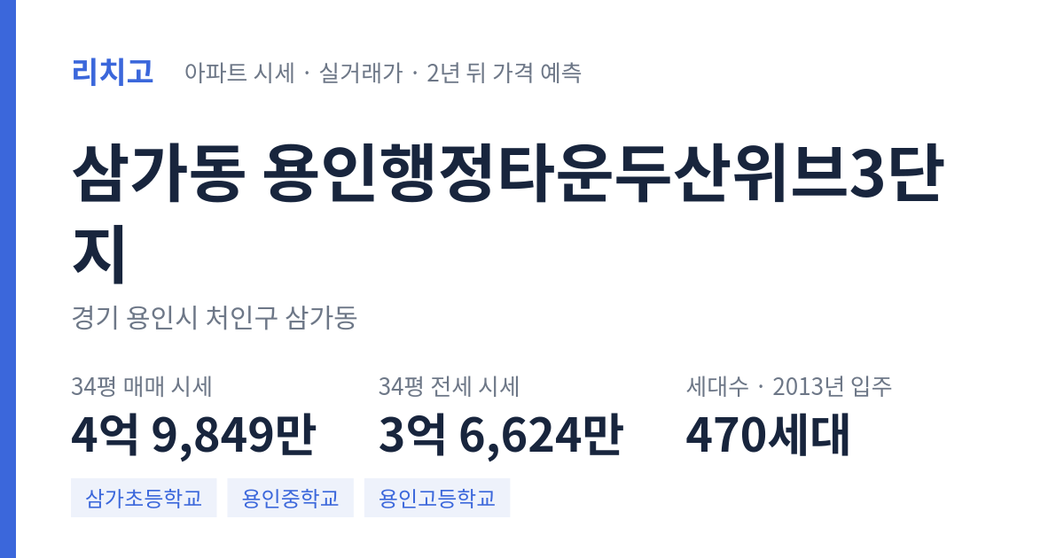 용인행정타운두산위브3단지 아파트 요약 카드 — 대표 평형 매매·전세 시세, 세대수, 입주 연도