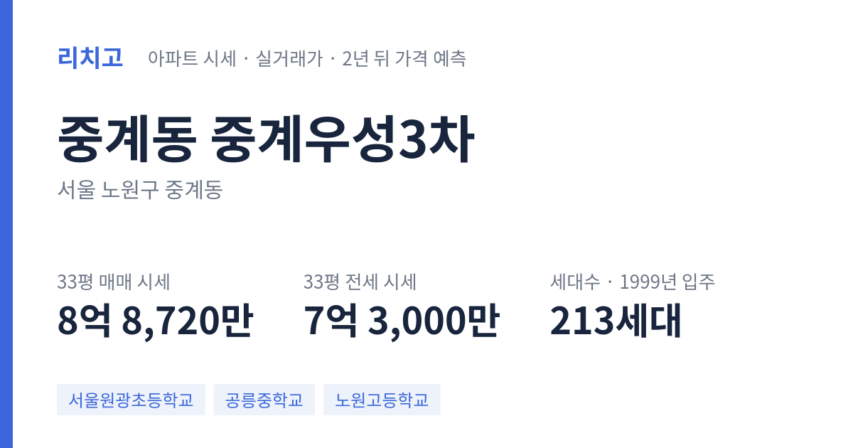 중계우성3차 아파트 요약 카드 — 대표 평형 매매·전세 시세, 세대수, 입주 연도