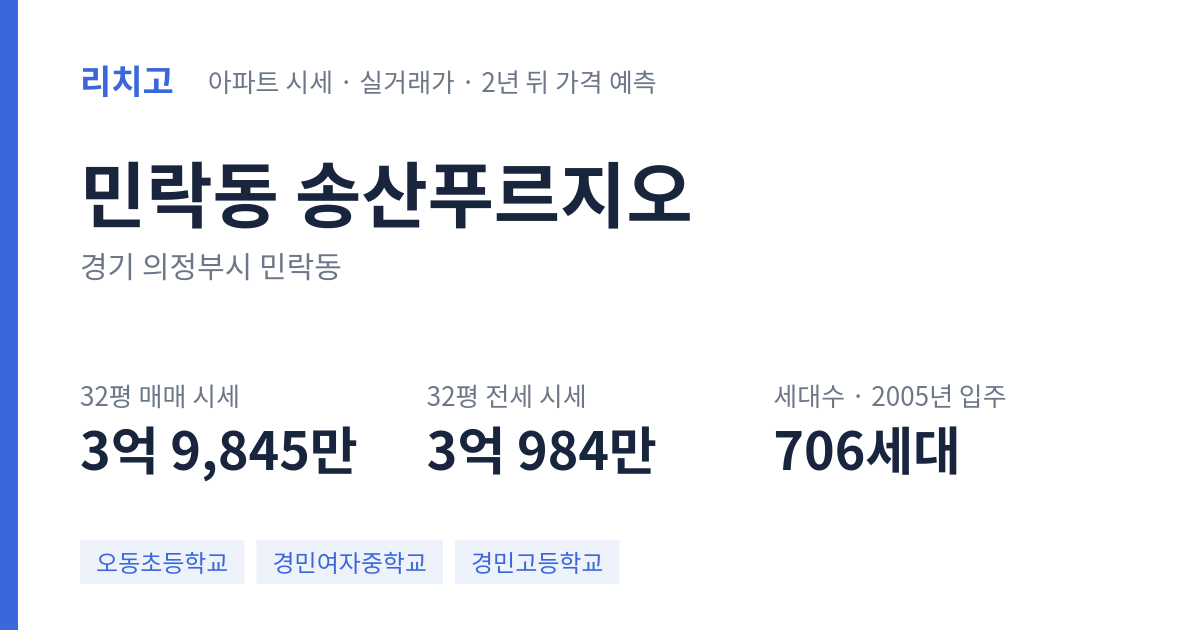 송산푸르지오 아파트 요약 카드 — 대표 평형 매매·전세 시세, 세대수, 입주 연도