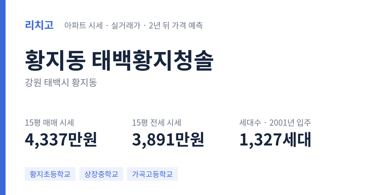 태백황지청솔 아파트 요약 카드 — 대표 평형 매매·전세 시세, 세대수, 입주 연도