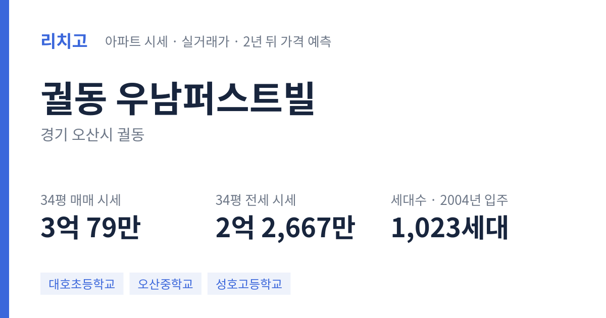 우남퍼스트빌 아파트 요약 카드 — 대표 평형 매매·전세 시세, 세대수, 입주 연도