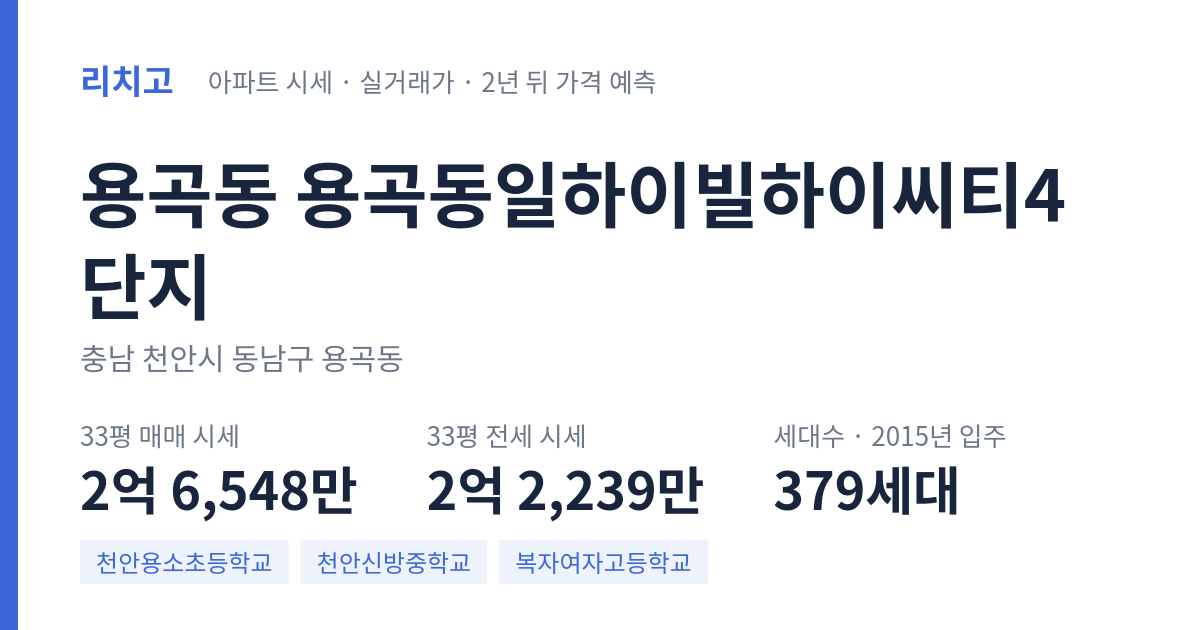 용곡동일하이빌하이씨티4단지 아파트 요약 카드 — 대표 평형 매매·전세 시세, 세대수, 입주 연도