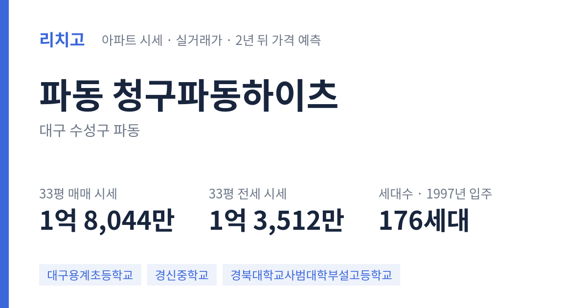청구파동하이츠 아파트 요약 카드 — 대표 평형 매매·전세 시세, 세대수, 입주 연도